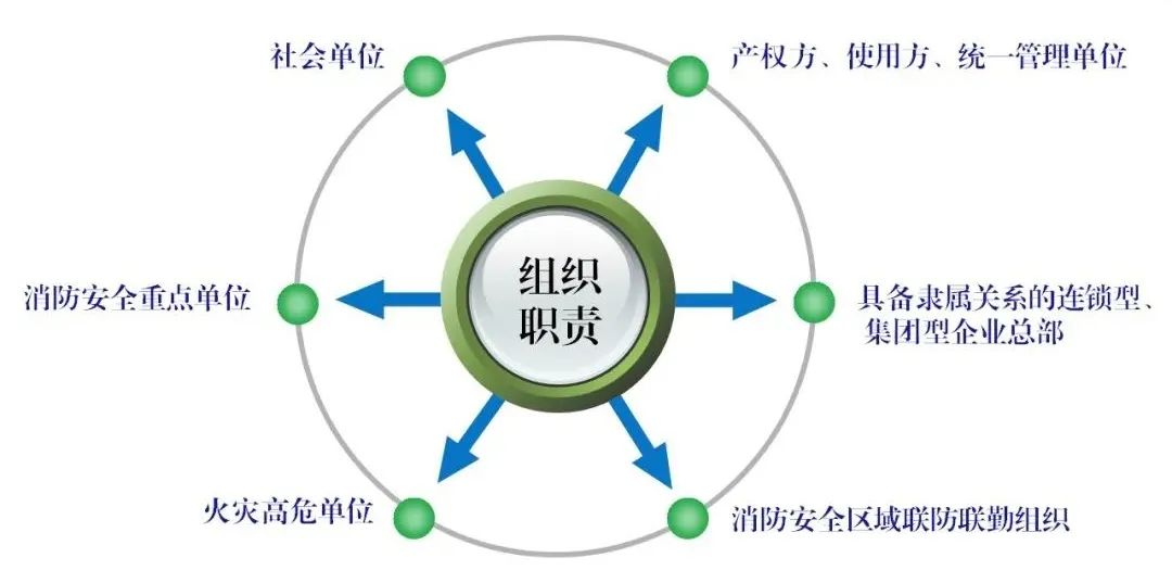 首部單位消防安全管理通用標準發布！自2023年3月6日起實施